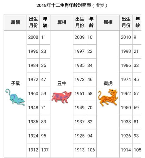 1999屬什麼|【十二生肖年份】12生肖年齡對照表、今年生肖 